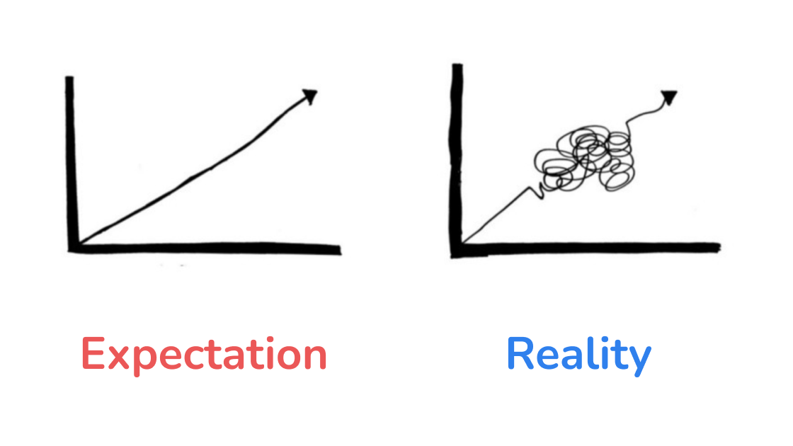Mastering a New Language or Framework by Diving Into Chaos